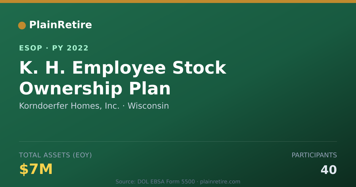 Shareable card for Korndoerfer Homes, Inc. ESOP (2022)