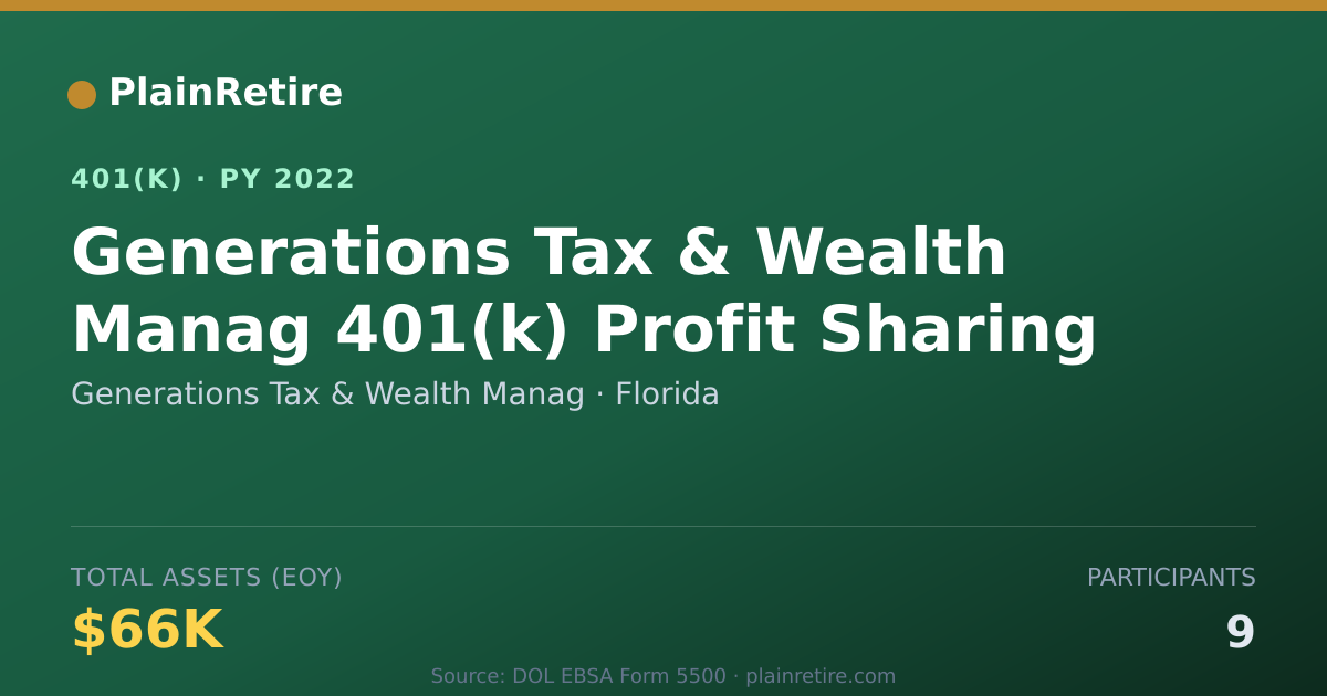 Shareable card for Generations Tax & Wealth Manag 401(k) Plan (2022)
