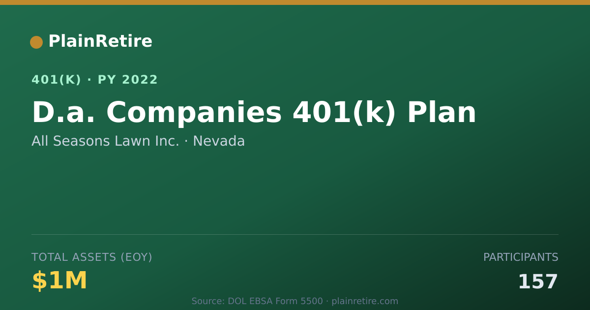 Shareable card for All Seasons Lawn Inc. 401(k) Plan (2022)