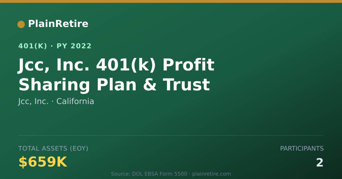Shareable card for Jcc, Inc. 401(k) Plan (2022)
