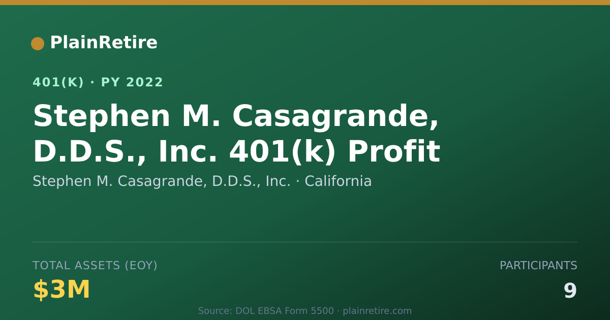 Shareable card for Stephen M. Casagrande, D.D.S., Inc. 401(k) Plan (2022)