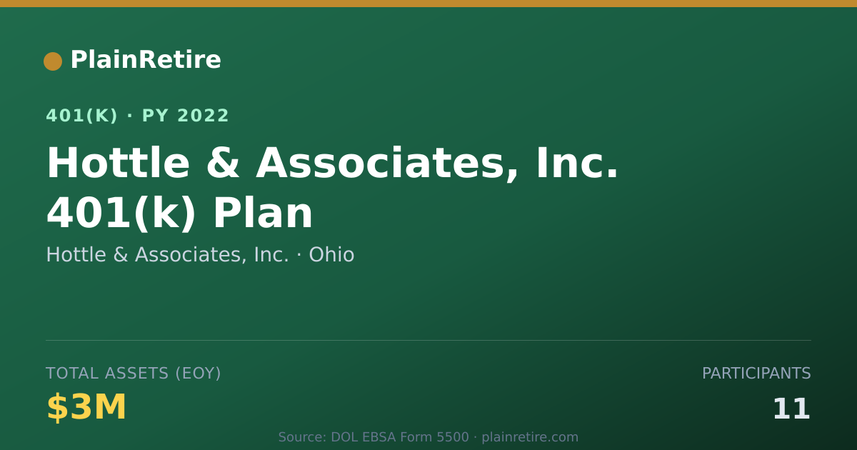 Shareable card for Hottle & Associates, Inc. 401(k) Plan (2022)