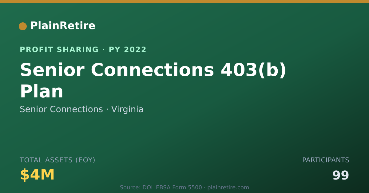 Shareable card for Senior Connections Profit Sharing Plan (2022)