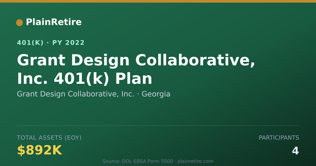 Shareable card for Grant Design Collaborative, Inc. 401(k) Plan (2022)