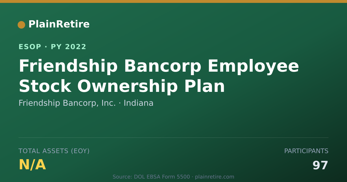 Shareable card for Friendship Bancorp, Inc. ESOP (2022)