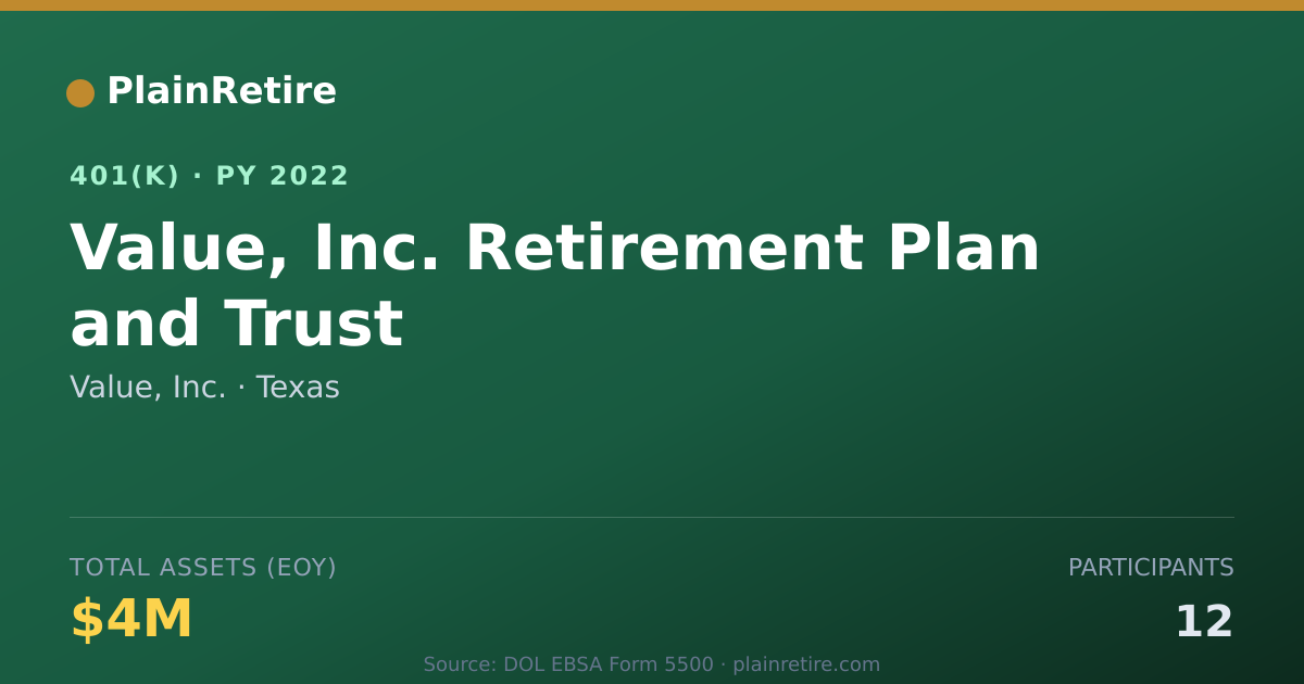 Shareable card for Value, Inc. 401(k) Plan (2022)