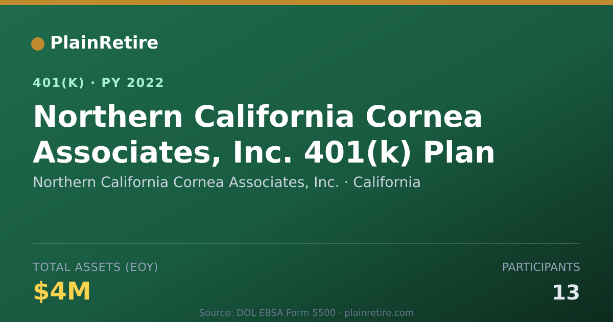 Shareable card for Northern California Cornea Associates, In 401(k) Plan (2022)