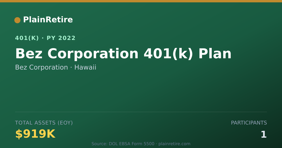 Shareable card for Bez Corporation 401(k) Plan (2022)