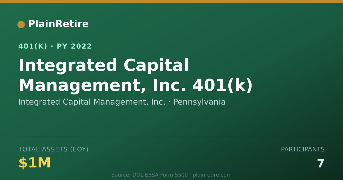 Shareable card for Integrated Capital Management, Inc. 401(k) Plan (2022)