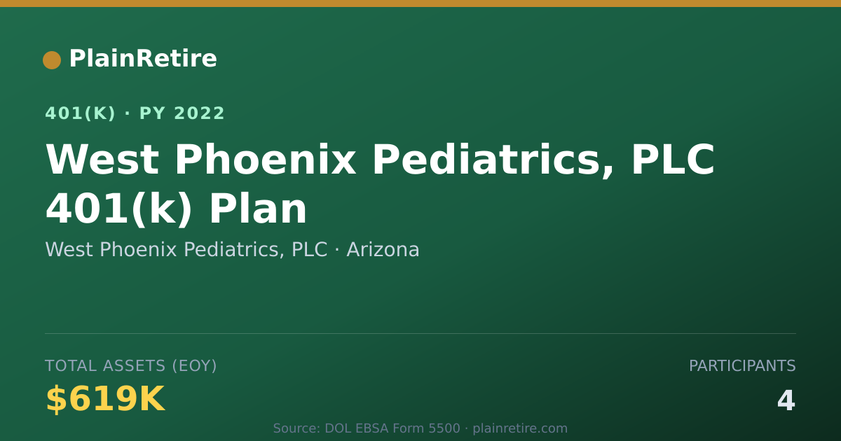Shareable card for West Phoenix Pediatrics, PLC 401(k) Plan (2022)