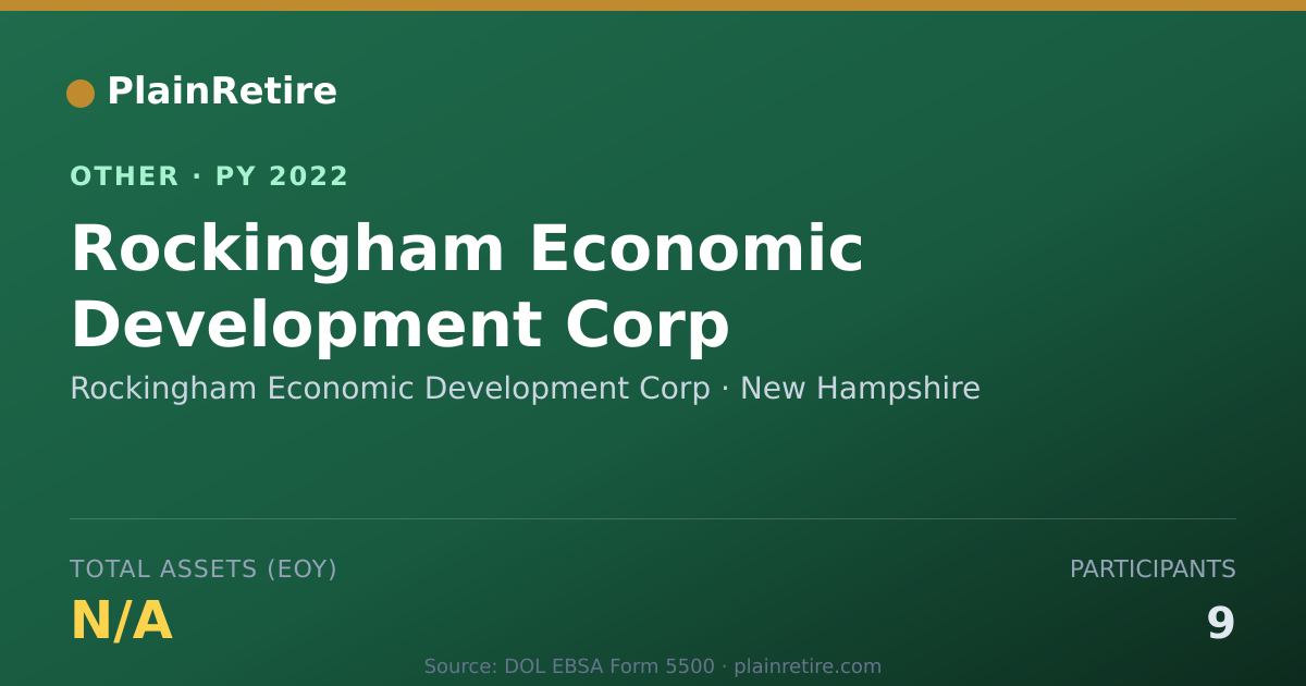 Shareable card for Rockingham Economic Development Corp Retirement Plan (2022)
