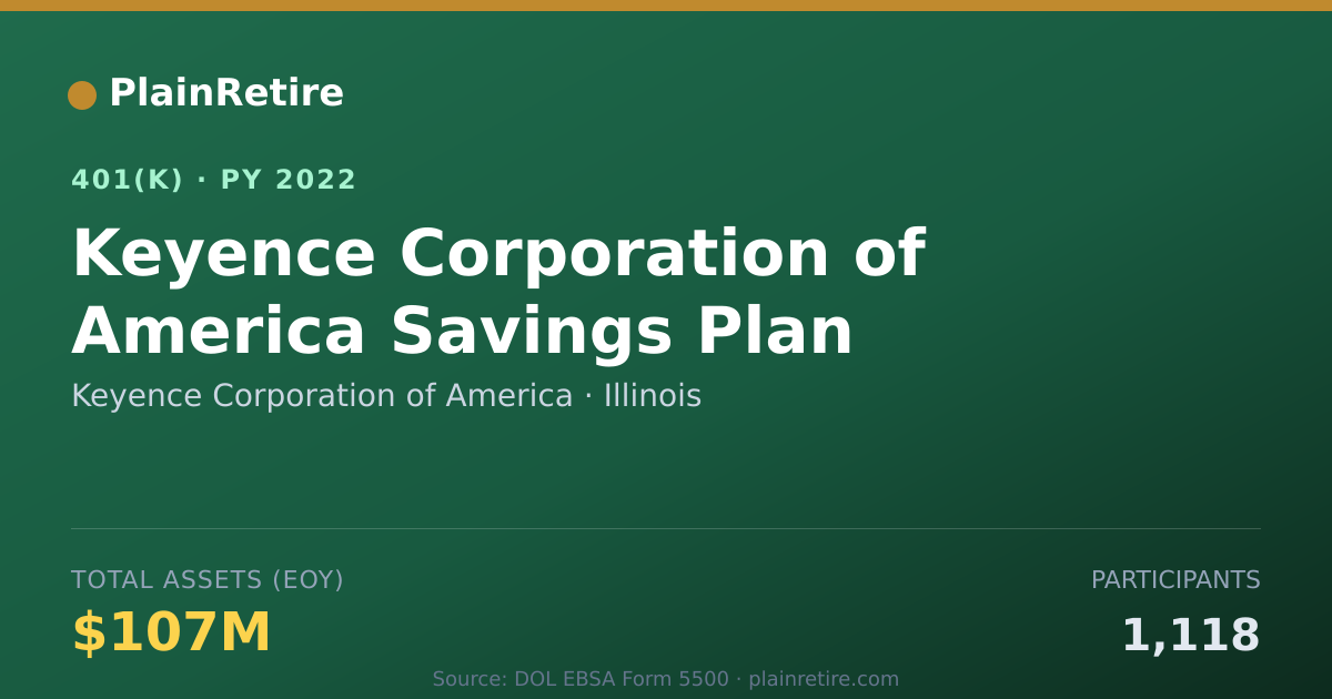 Shareable card for Keyence Corporation of America 401(k) Plan (2022)