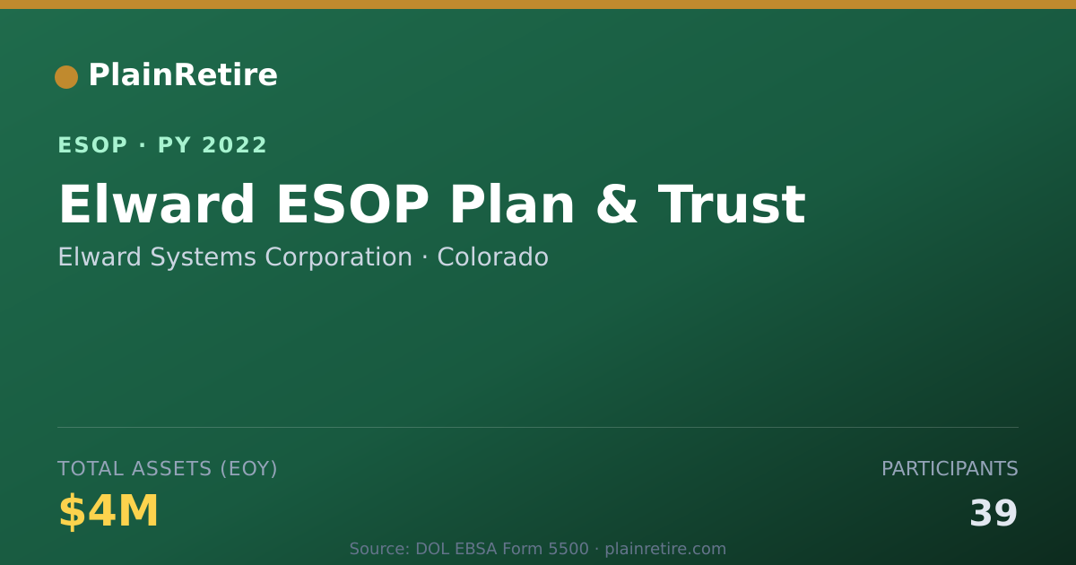 Shareable card for Elward Systems Corporation ESOP (2022)