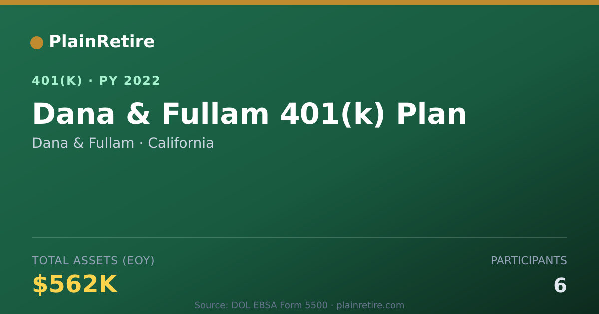 Shareable card for Dana & Fullam 401(k) Plan (2022)