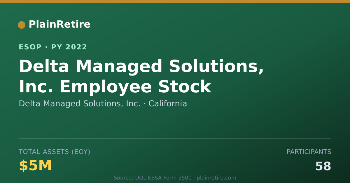 Shareable card for Delta Managed Solutions, Inc. ESOP (2022)