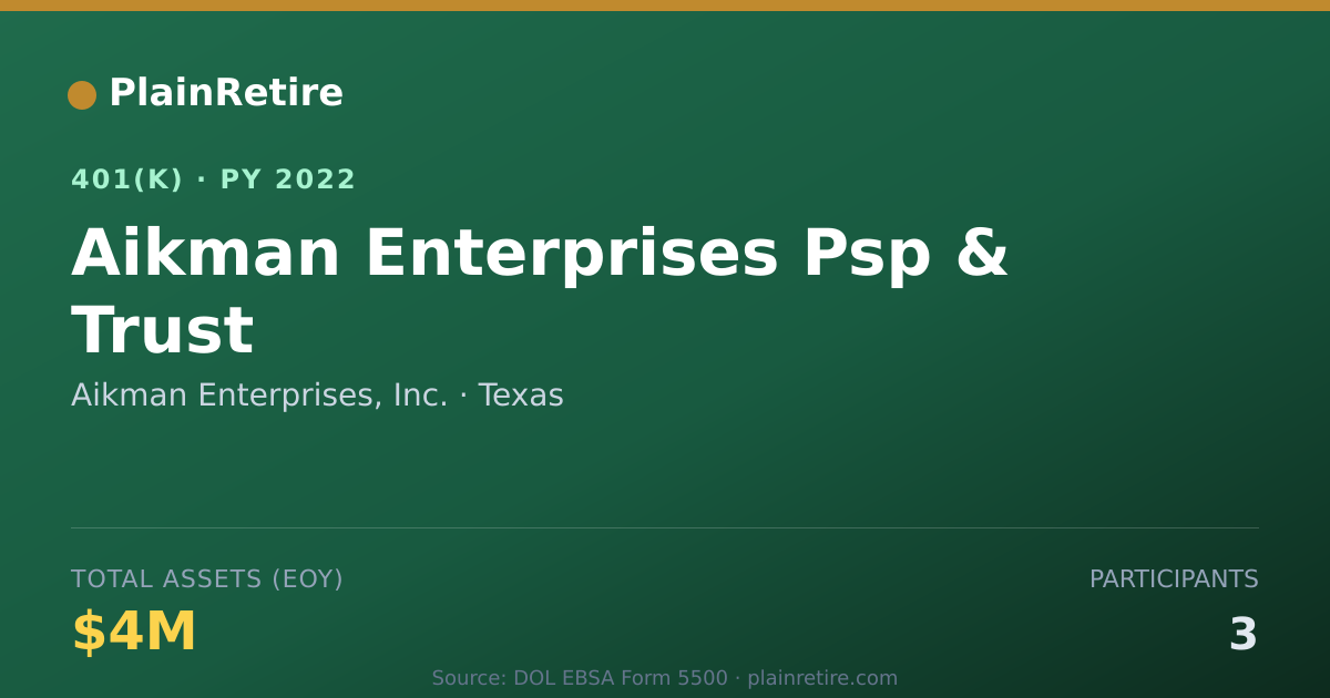 Shareable card for Aikman Enterprises, Inc. 401(k) Plan (2022)