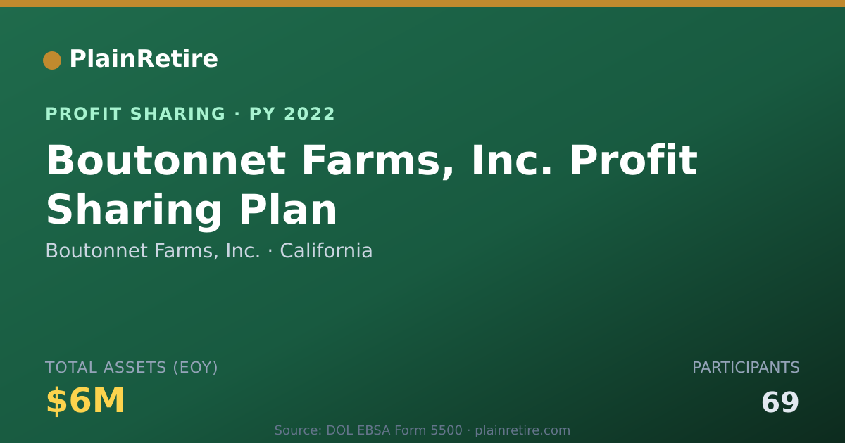 Shareable card for Boutonnet Farms, Inc. Profit Sharing Plan (2022)