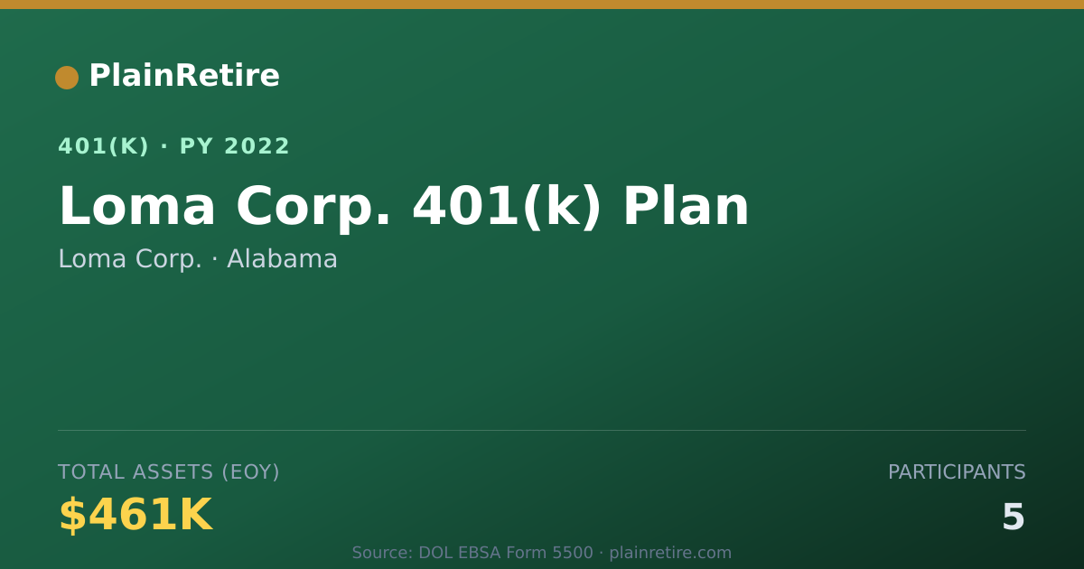 Shareable card for Loma Corp. 401(k) Plan (2022)