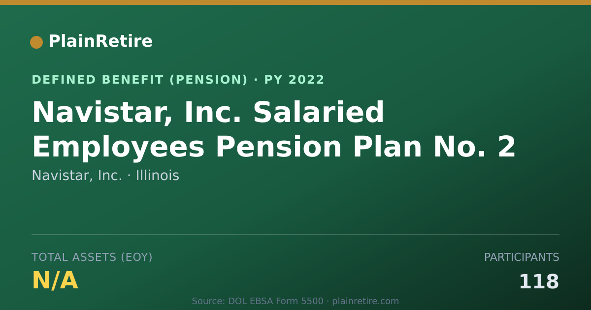 Shareable card for Navistar, Inc. Pension Plan (2022)