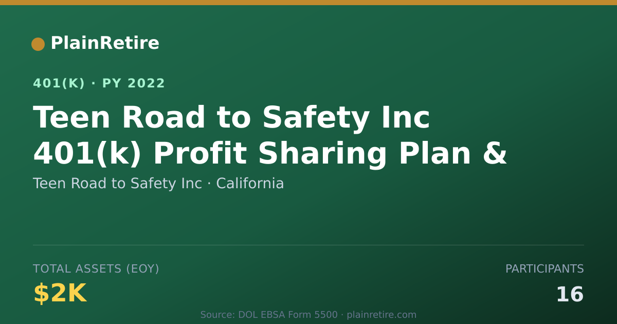 Shareable card for Teen Road to Safety Inc 401(k) Plan (2022)