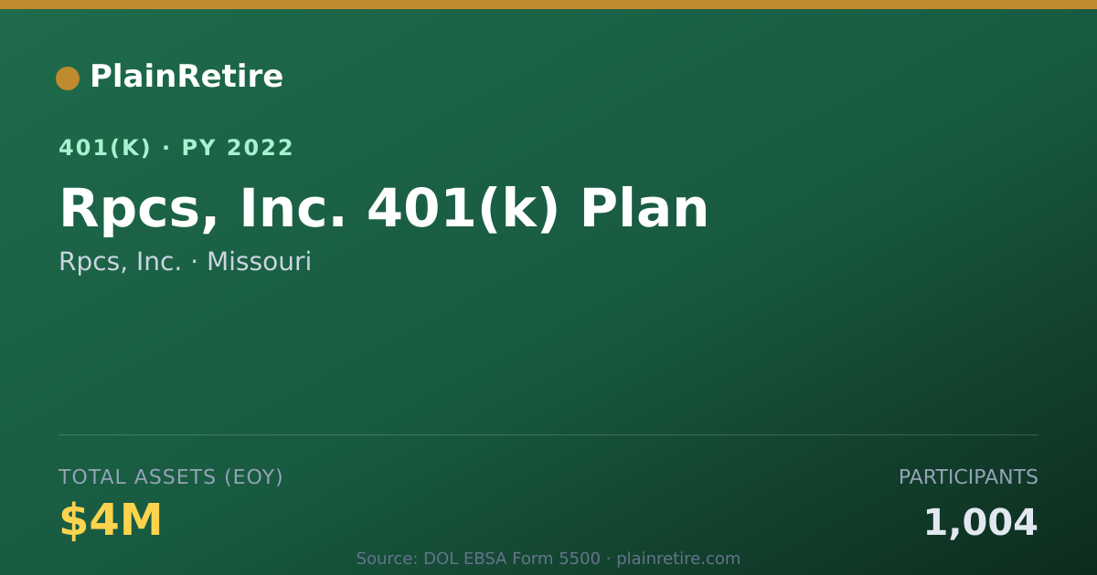Shareable card for Rpcs, Inc. 401(k) Plan (2022)
