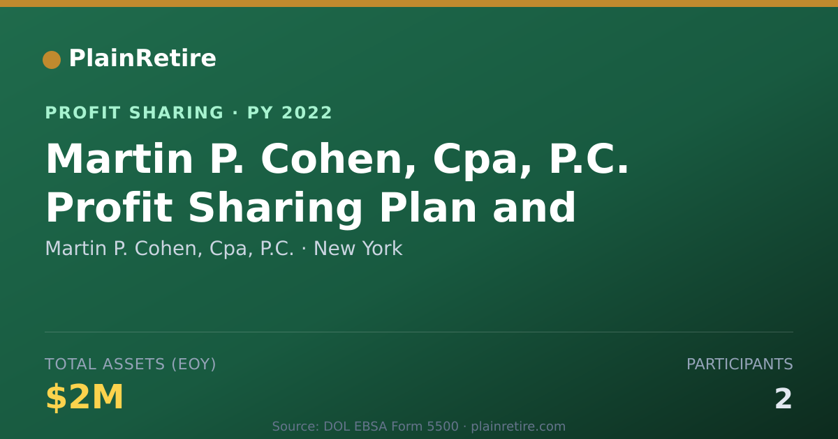 Shareable card for Martin P. Cohen, Cpa, P.C. Profit Sharing Plan (2022)