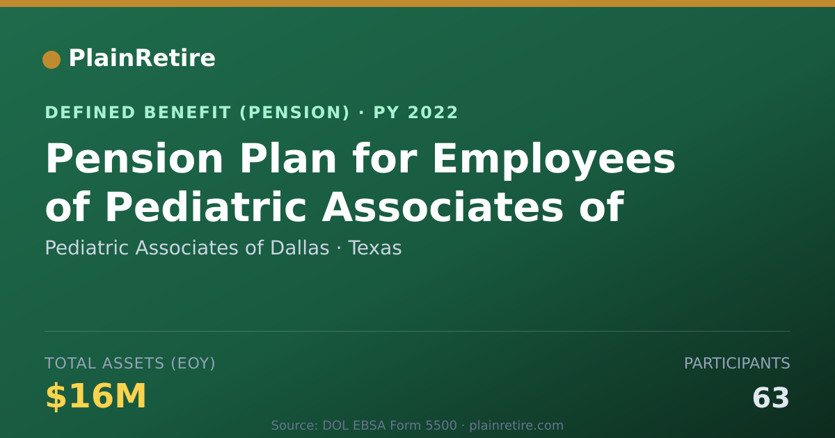 Shareable card for Pediatric Associates of Dallas Pension Plan (2022)