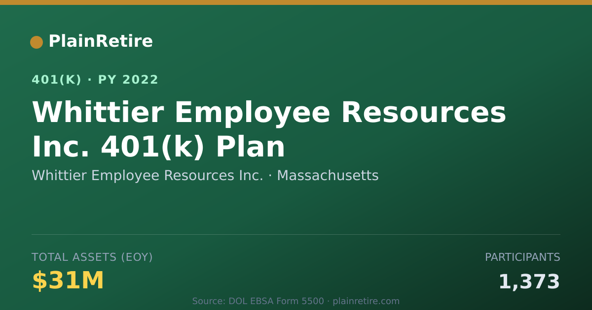 Shareable card for Whittier Employee Resources Inc. 401(k) Plan (2022)