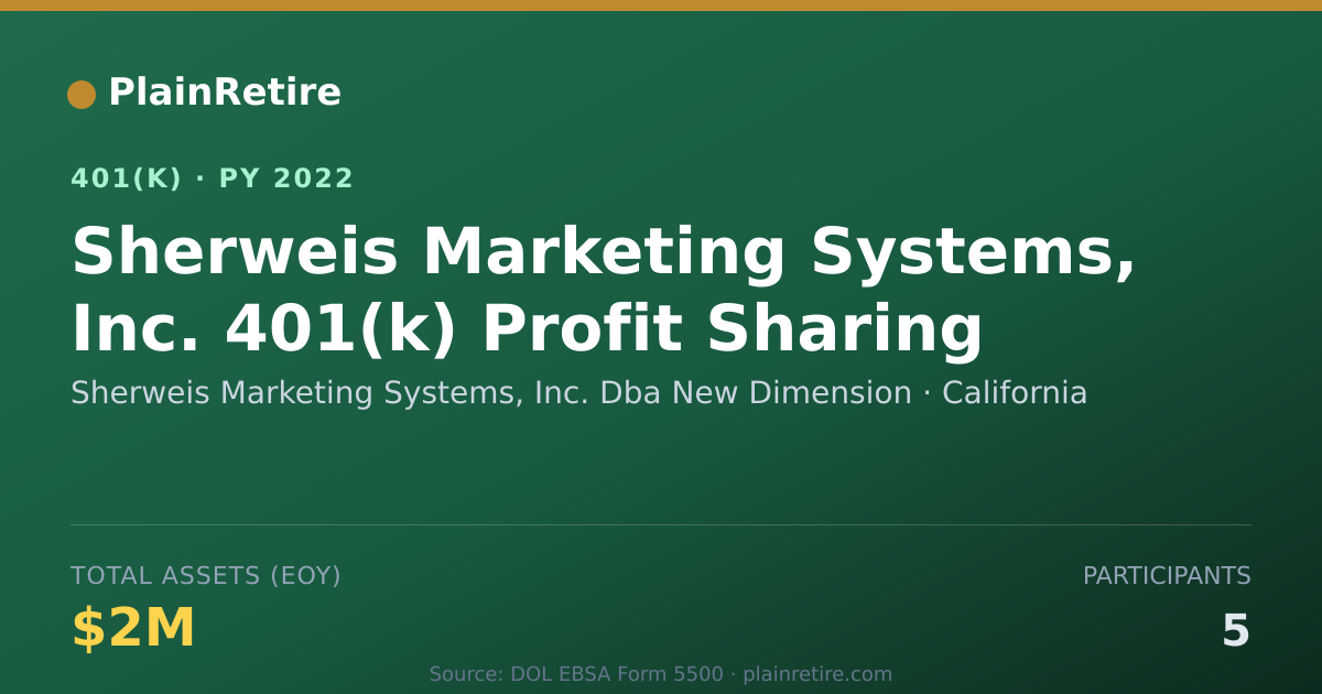 Shareable card for Sherweis Marketing Systems, Inc. Dba New 401(k) Plan (2022)