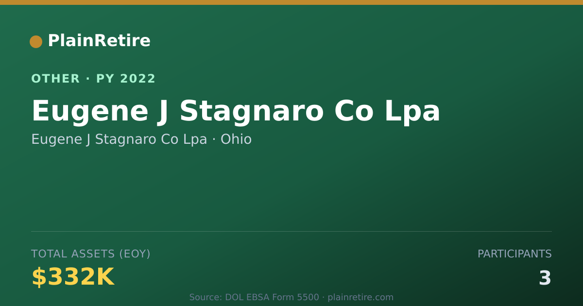 Shareable card for Eugene J Stagnaro Co Lpa Retirement Plan (2022)