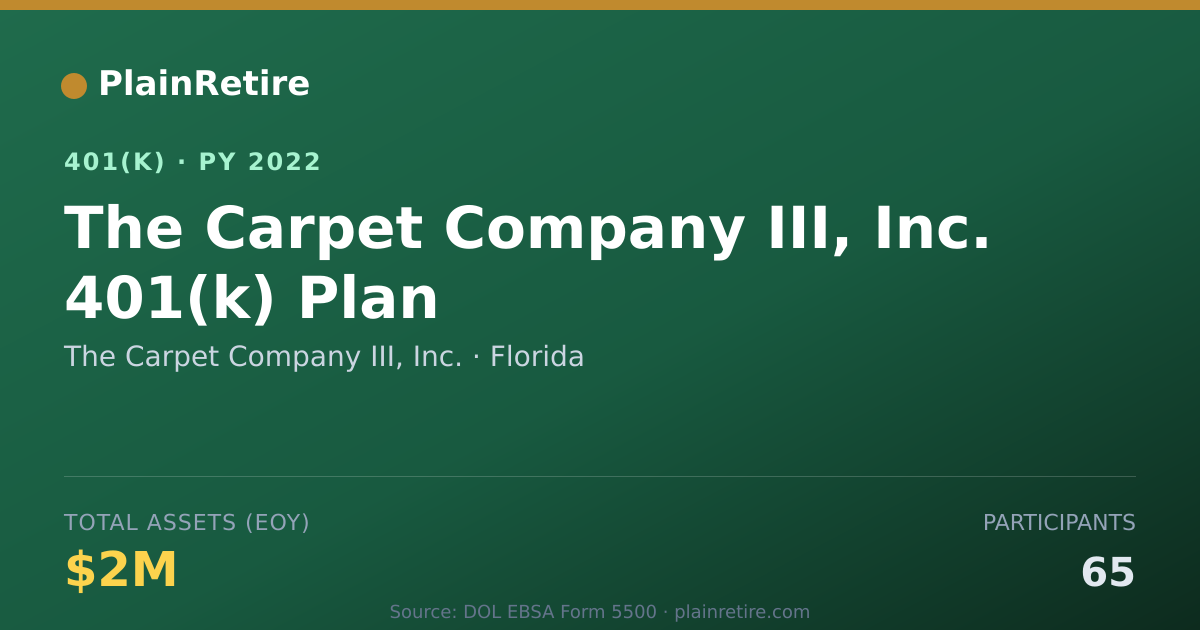 Shareable card for The Carpet Company III, Inc. 401(k) Plan (2022)