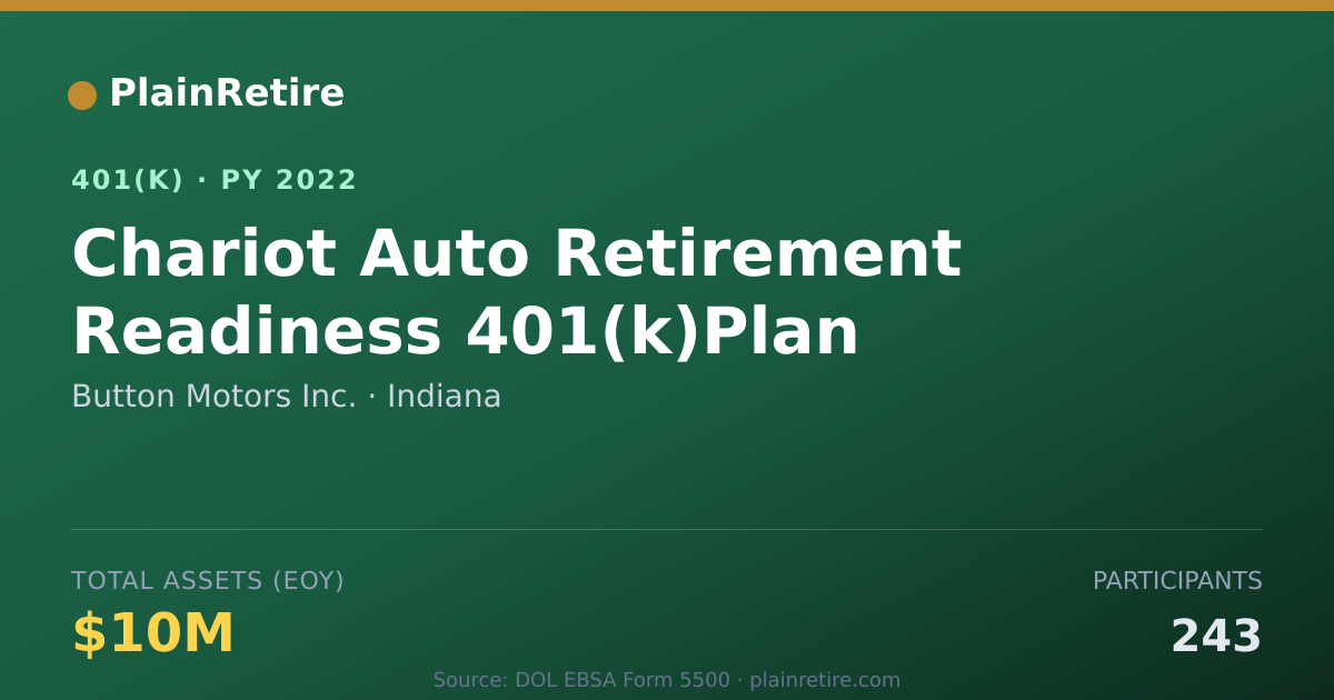 Shareable card for Button Motors Inc. 401(k) Plan (2022)