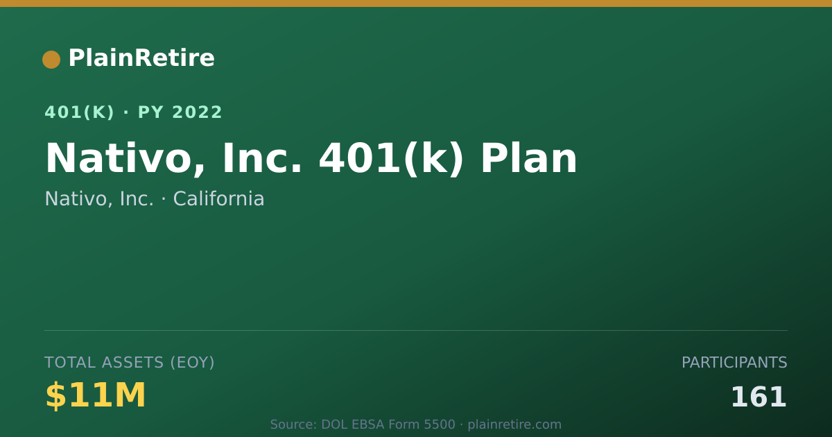 Shareable card for Nativo, Inc. 401(k) Plan (2022)