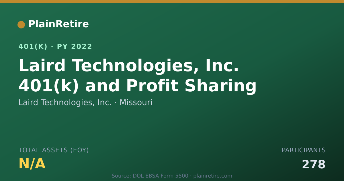 Shareable card for Laird Technologies, Inc. 401(k) Plan (2022)