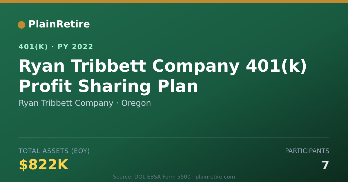 Shareable card for Ryan Tribbett Company 401(k) Plan (2022)