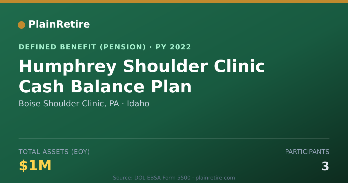 Shareable card for Boise Shoulder Clinic, PA Pension Plan (2022)