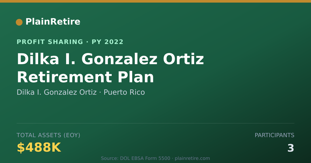 Shareable card for Dilka I. Gonzalez Ortiz Profit Sharing Plan (2022)