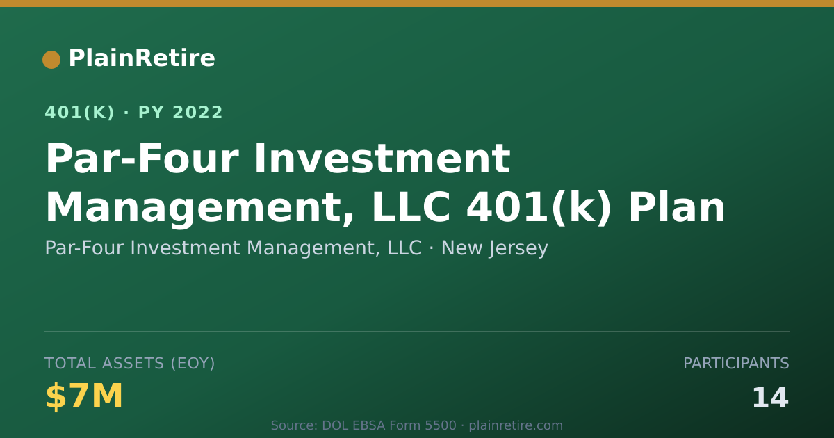 Shareable card for Par-Four Investment Management, LLC 401(k) Plan (2022)