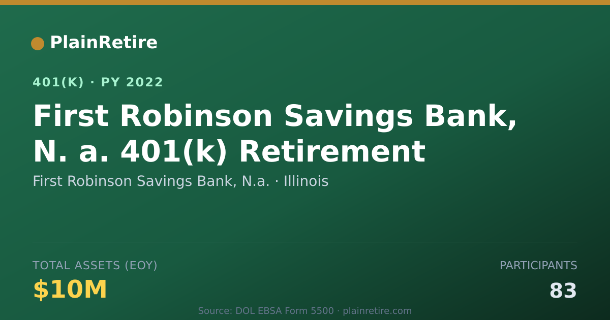 Shareable card for First Robinson Savings Bank, N.a. 401(k) Plan (2022)