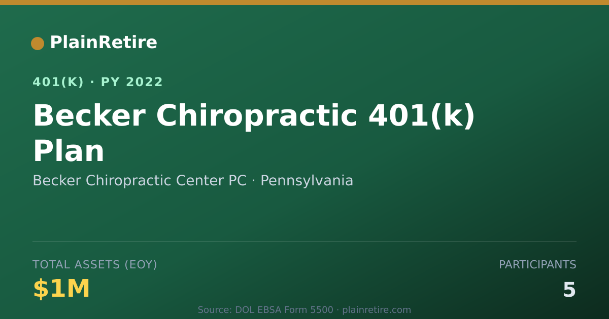 Shareable card for Becker Chiropractic Center PC 401(k) Plan (2022)