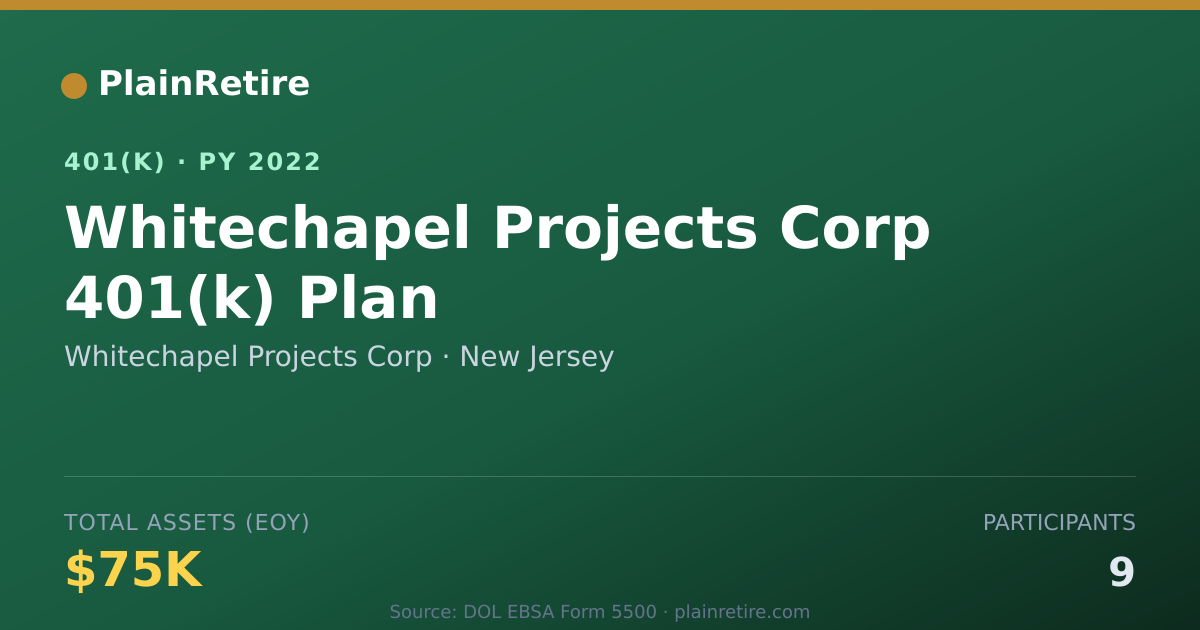 Shareable card for Whitechapel Projects Corp 401(k) Plan (2022)