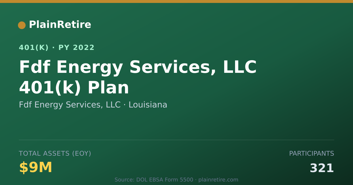 Shareable card for Fdf Energy Services, LLC 401(k) Plan (2022)