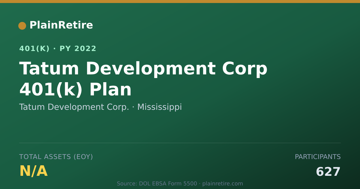 Shareable card for Tatum Development Corp. 401(k) Plan (2022)