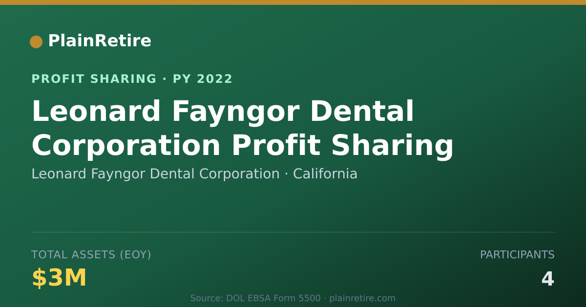 Shareable card for Leonard Fayngor Dental Corporatio Profit Sharing Plan (2022)