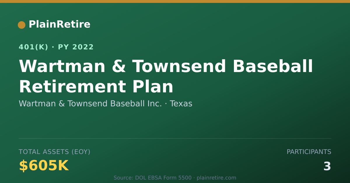 Shareable card for Wartman & Townsend Baseball Inc. 401(k) Plan (2022)
