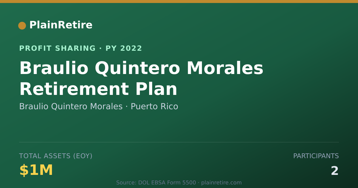 Shareable card for Braulio Quintero Morales Profit Sharing Plan (2022)