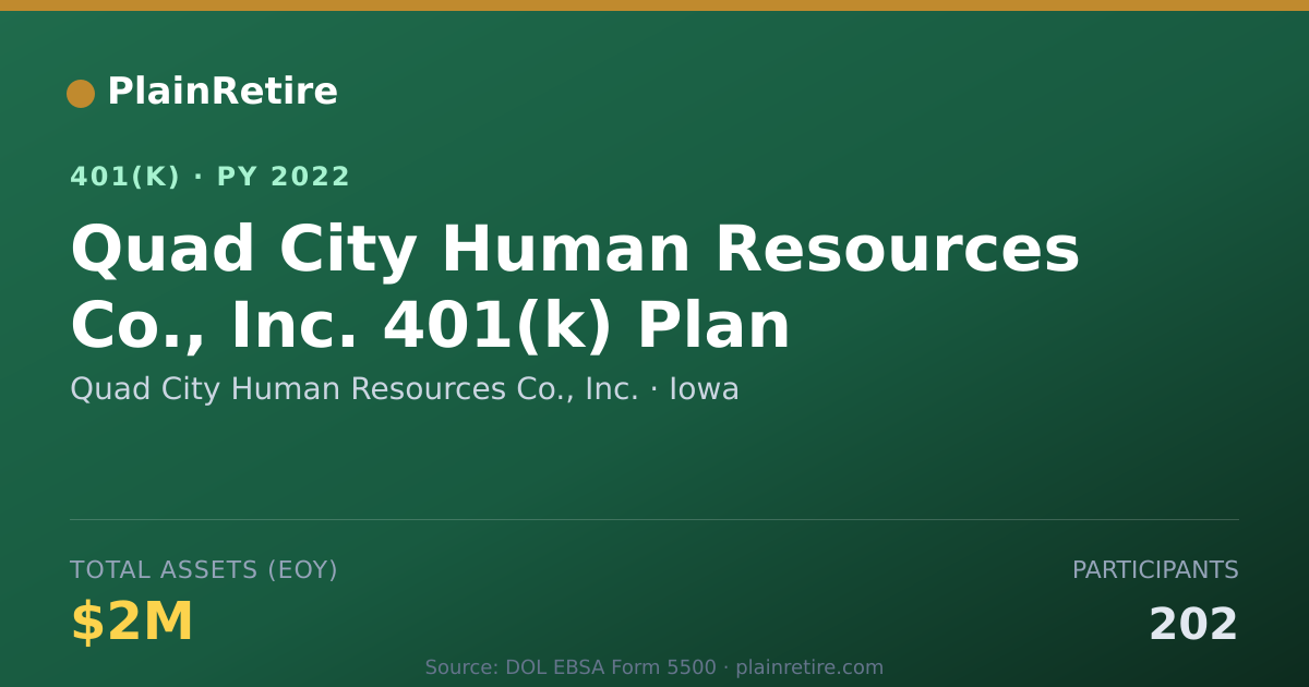 Shareable card for Quad City Human Resources Co., Inc. 401(k) Plan (2022)