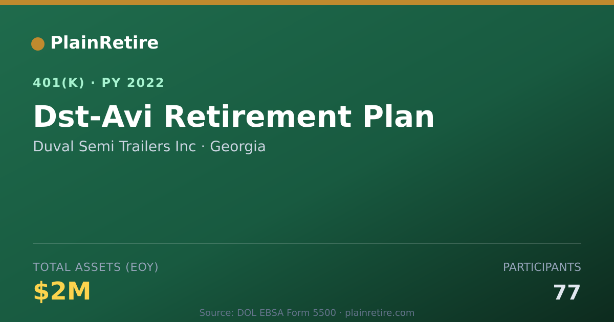 Shareable card for Duval Semi Trailers Inc 401(k) Plan (2022)
