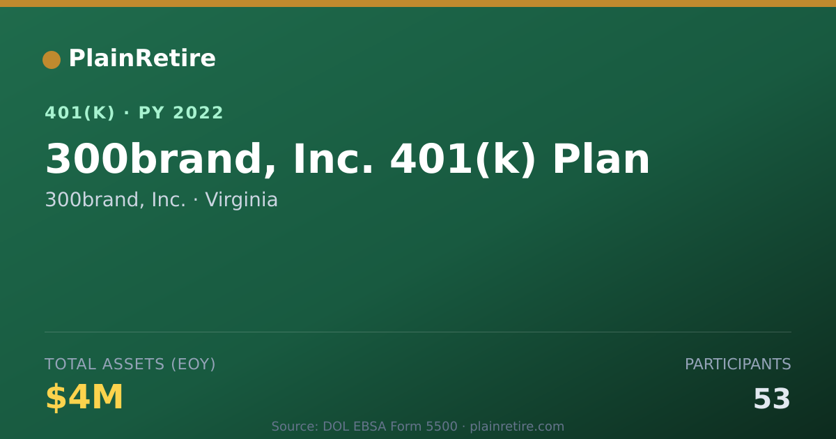 Shareable card for 300brand, Inc. 401(k) Plan (2022)