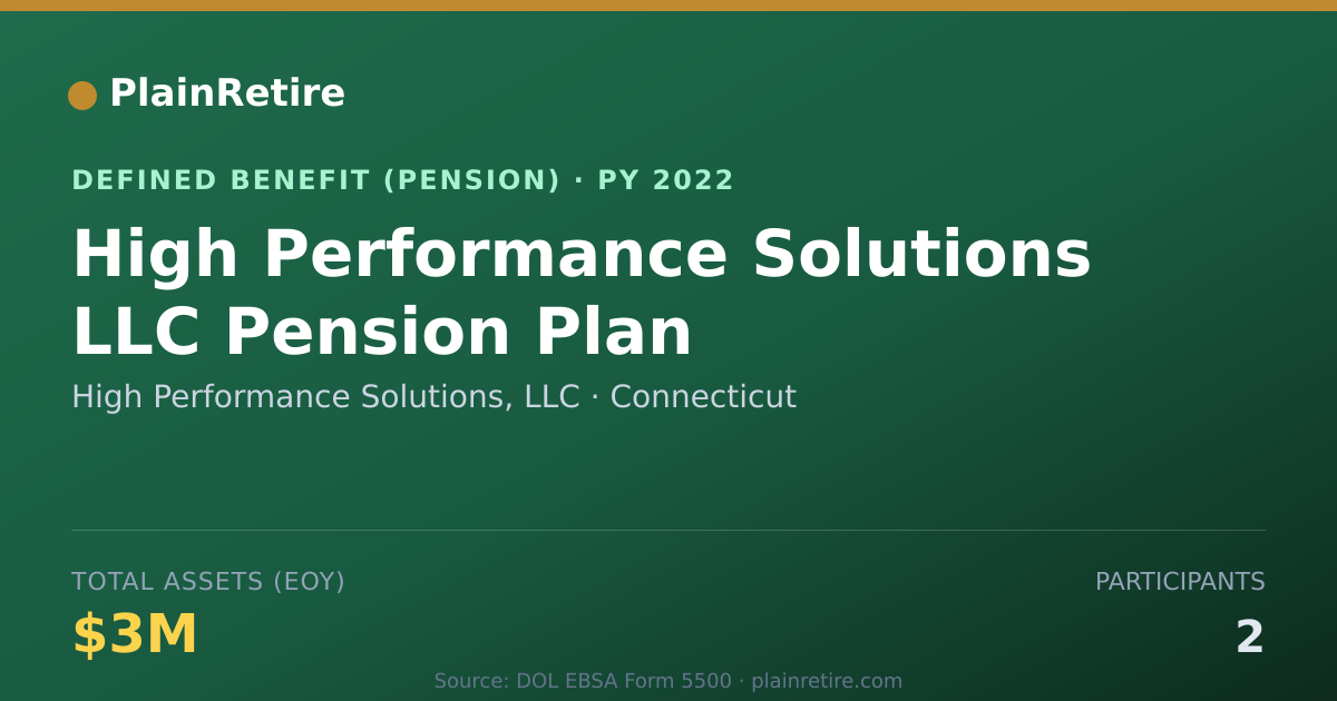 Shareable card for High Performance Solutions, LLC Pension Plan (2022)